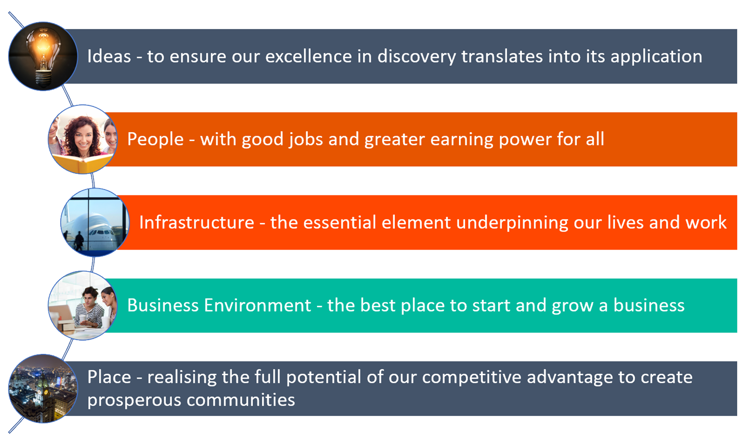 foundations for productivity diagram