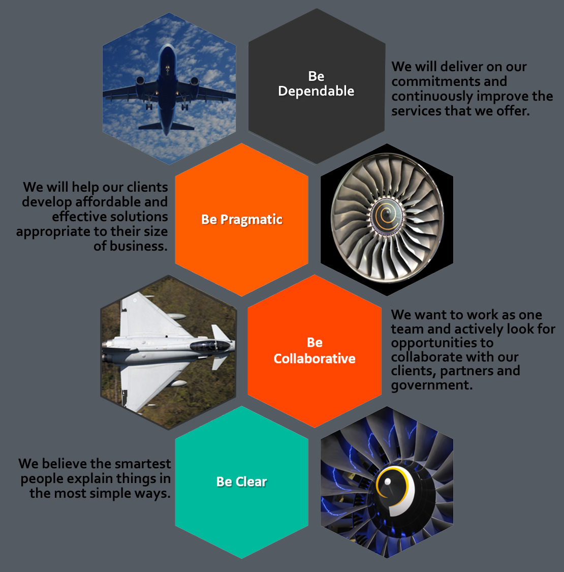 our values diagram